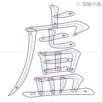 盧筆劃|部首索引 [5畫/皿部+11畫/盧]